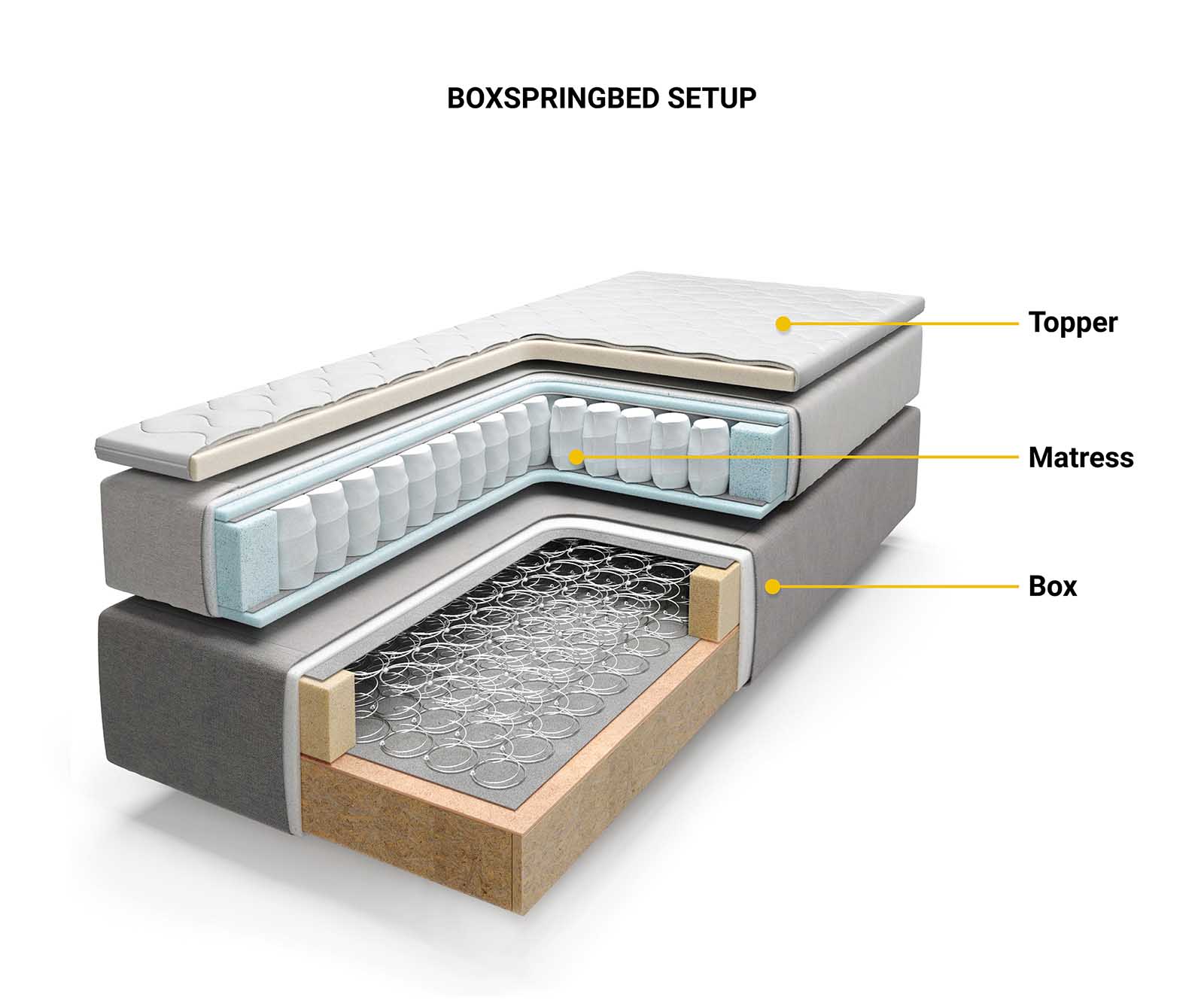Boxspring легло Dream-Well Cord сребристо сиво 200x200 cm с джобен пружинен матрак и топер Visco 5